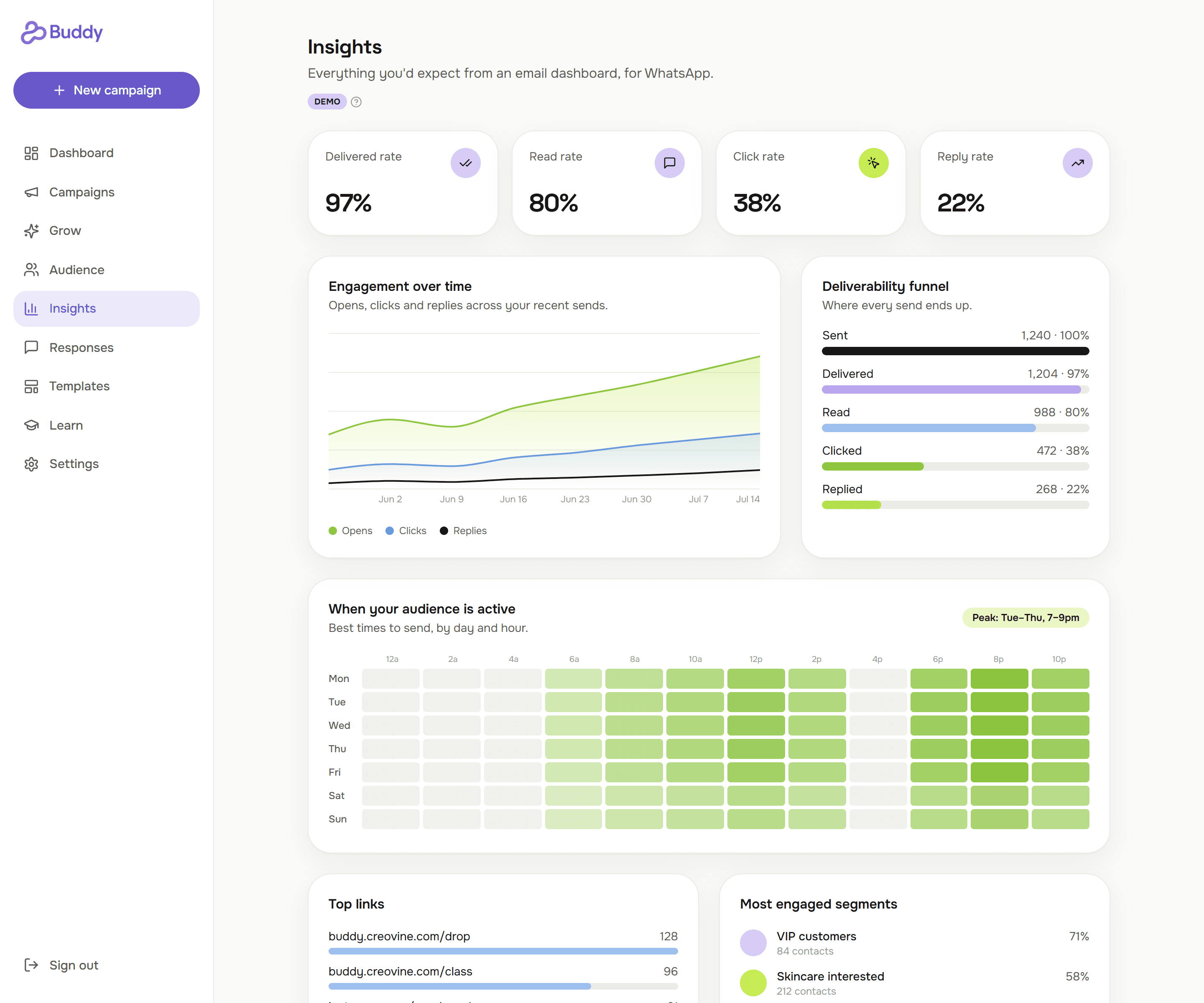 Buddy insights screen